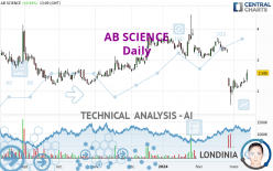 AB SCIENCE - Daily
