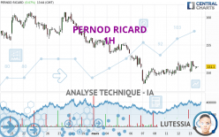 PERNOD RICARD - 1H