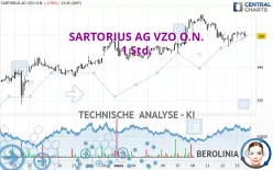 SARTORIUS AG VZO O.N. - 1 Std.