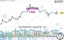 GBP/HKD - 1 Std.