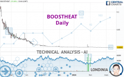 BOOSTHEAT - Daily