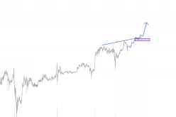 BITCOIN - BTC/USD - 30 min.