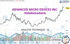 ADVANCED MICRO DEVICES INC. - Hebdomadaire