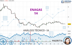 ENAGAS - 1H