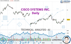 CISCO SYSTEMS INC. - Giornaliero