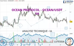 OCEAN PROTOCOL - OCEAN/USDT - 1H