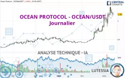 OCEAN PROTOCOL - OCEAN/USDT - Journalier