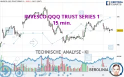 INVESCO QQQ TRUST SERIES 1 - 15 min.