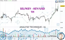 SELFKEY - KEY/USD - 1H