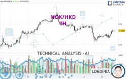 NOK/HKD - 1H