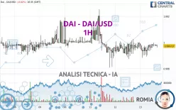 DAI - DAI/USD - 1H