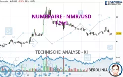 NUMERAIRE - NMR/USD - 1 Std.