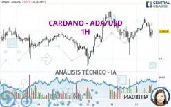 CARDANO - ADA/USD - 1H