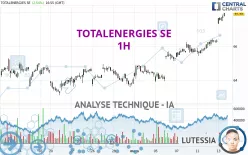 TOTALENERGIES SE - 1H