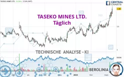 TASEKO MINES LTD. - Täglich