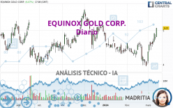 EQUINOX GOLD CORP. - Diario