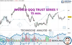 INVESCO QQQ TRUST SERIES 1 - 15 min.