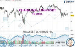 CHAINLINK - LINK/USDT - 15 min.