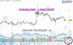 CHAINLINK - LINK/USDT - 1H