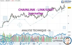 CHAINLINK - LINK/USDT - Journalier