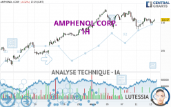 AMPHENOL CORP. - 1H