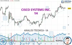 CISCO SYSTEMS INC. - 1H