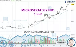 MICROSTRATEGY INC. - 1 uur