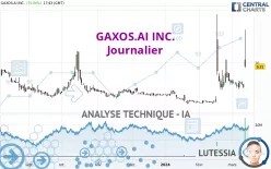 GAXOS.AI INC. - Journalier