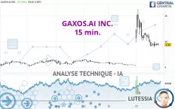 GAXOS.AI INC. - 15 min.