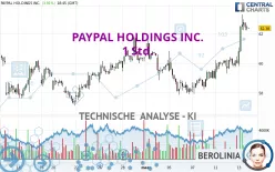 PAYPAL HOLDINGS INC. - 1 Std.