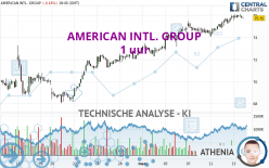 AMERICAN INTL. GROUP - 1 uur