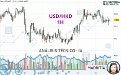 USD/HKD - 1H