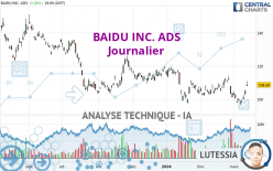 BAIDU INC. ADS - Journalier
