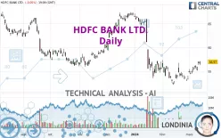 HDFC BANK LTD. - Daily