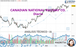 CANADIAN NATIONAL RAILWAY CO. - Diario