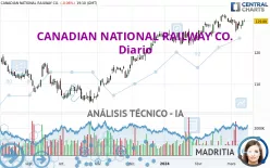 CANADIAN NATIONAL RAILWAY CO. - Diario