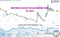 MICROCLOUD HOLOGRAM INC. - 15 min.