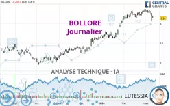 BOLLORE - Journalier