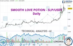 SMOOTH LOVE POTION - SLP/USDT - Daily