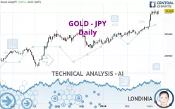 GOLD - JPY - Daily