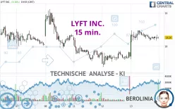 LYFT INC. - 15 min.