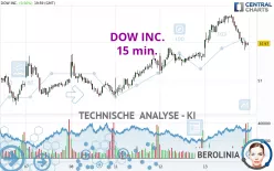 DOW INC. - 15 min.