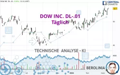 DOW INC. DL-.01 - Täglich