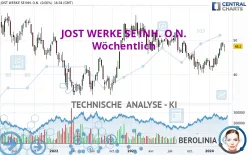 JOST WERKE SE INH. O.N. - Wöchentlich