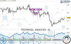 NOK/SEK - 1H