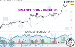 BINANCE COIN - BNB/USD - 1H