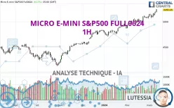 MICRO E-MINI S&amp;P500 FULL0325 - 1H