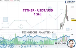 TETHER - USDT/USD - 1 Std.