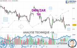 DKK/ZAR - 1H