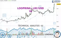 LOOPRING - LRC/USD - 1H